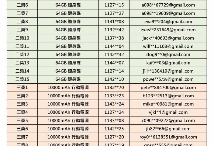 海軍官校EMI師培計畫111-1學期學生英語授課問卷抽獎-得獎名單