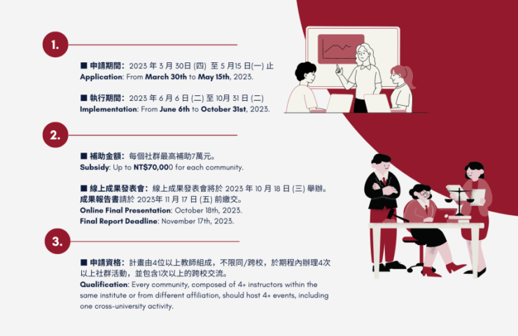 國立臺灣師範大學EMI教學資源中心112年EMI教師專業社群補助計畫