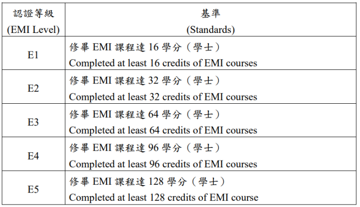 113-2 EMI 修課等級證明書開放下載